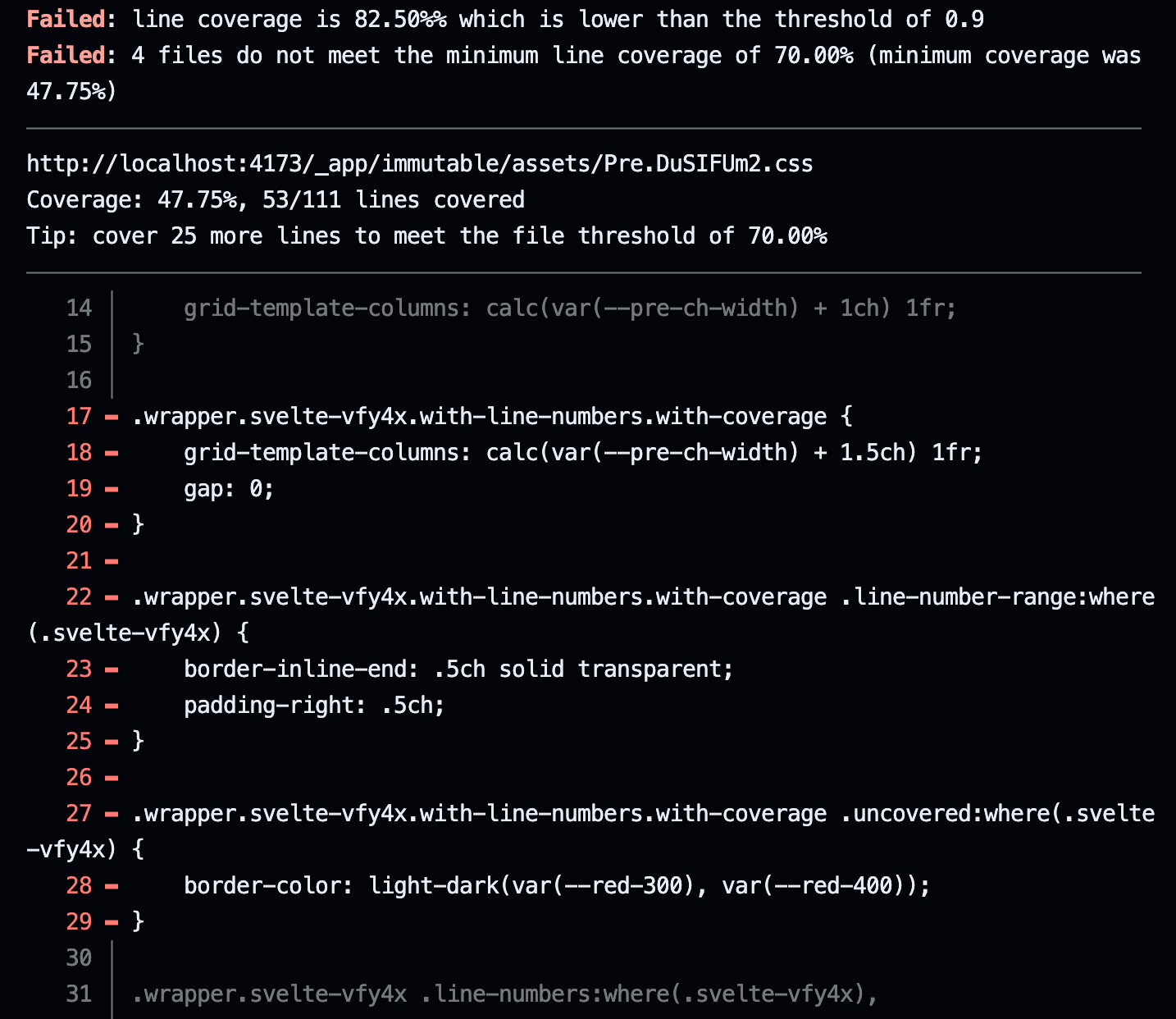 A terminal showing 'Failed: line coverage is 82.50%% which is lower than the threshold of 0.9; Failed: 4 files do not meet the minimum line coverage of 70.00% (minimum coverage was 47.75%)' and part of a CSS file where some lines are marked as uncovered.