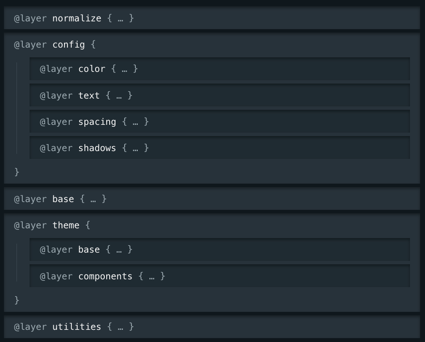 A layer tree showing 11 layers.
